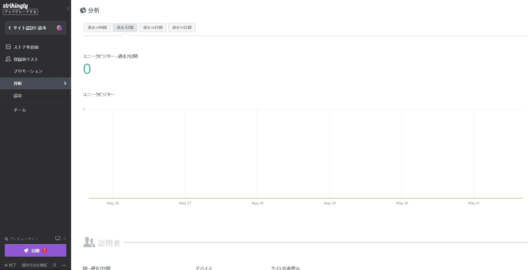 SKUで注文数を上げましょう! SKUで注文数を上げましょう!